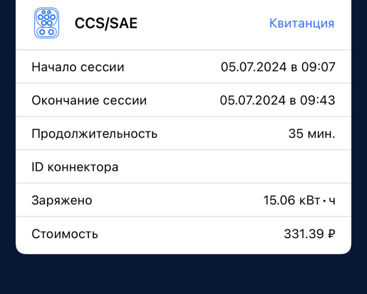 Электромобиль в большом городе: как на самом деле мучаются владельцы «электричек»